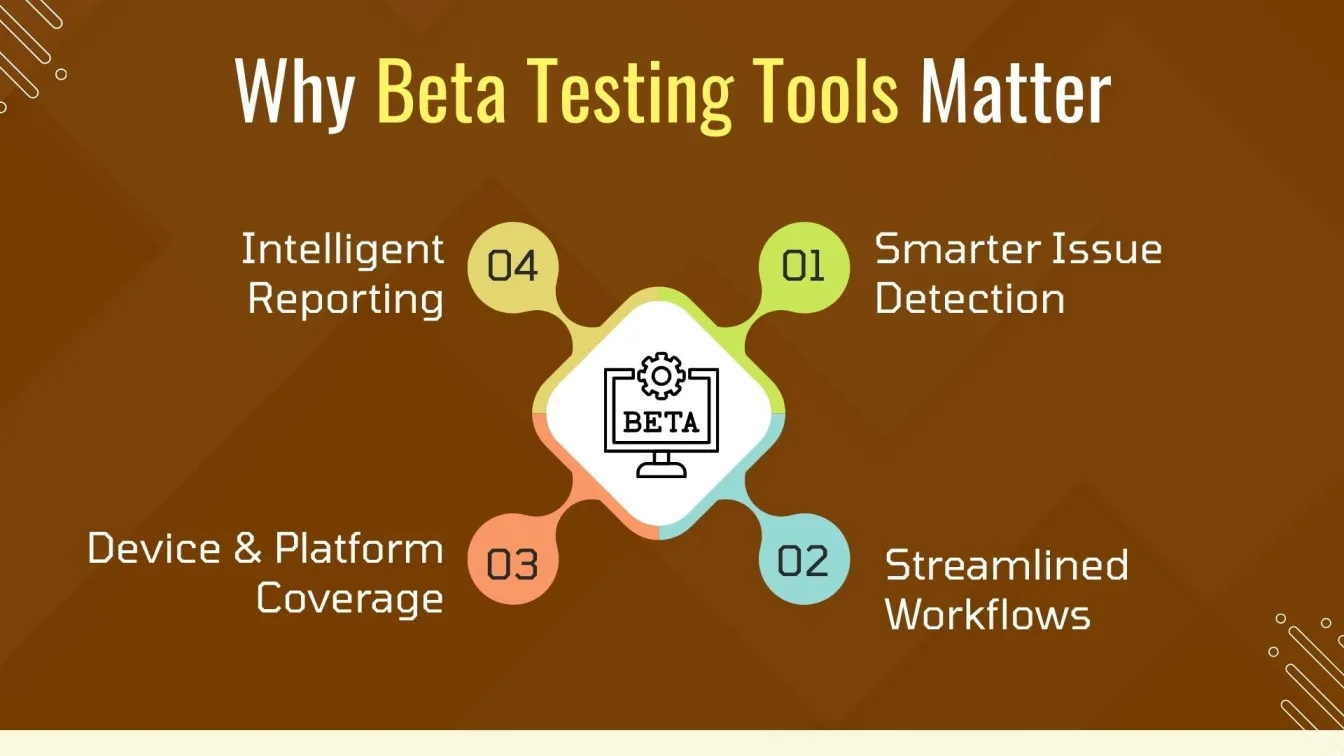 Why Beta Testing Tools Matter