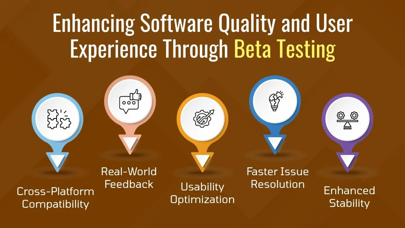 Enhancing Software Quality and User Experience Through Beta Testing