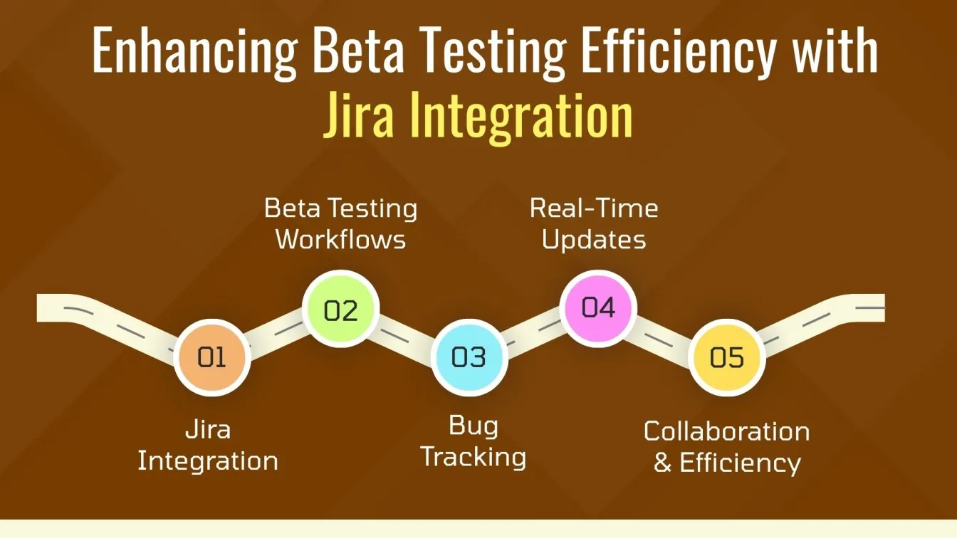 Enhancing Beta Testing Efficiency with Jira Integration