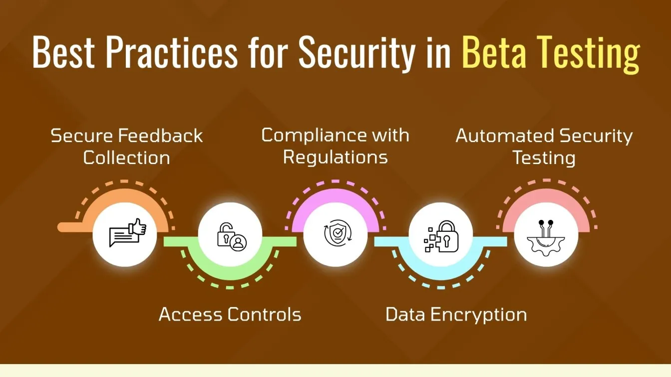 Best Practices for Security in Beta Testing