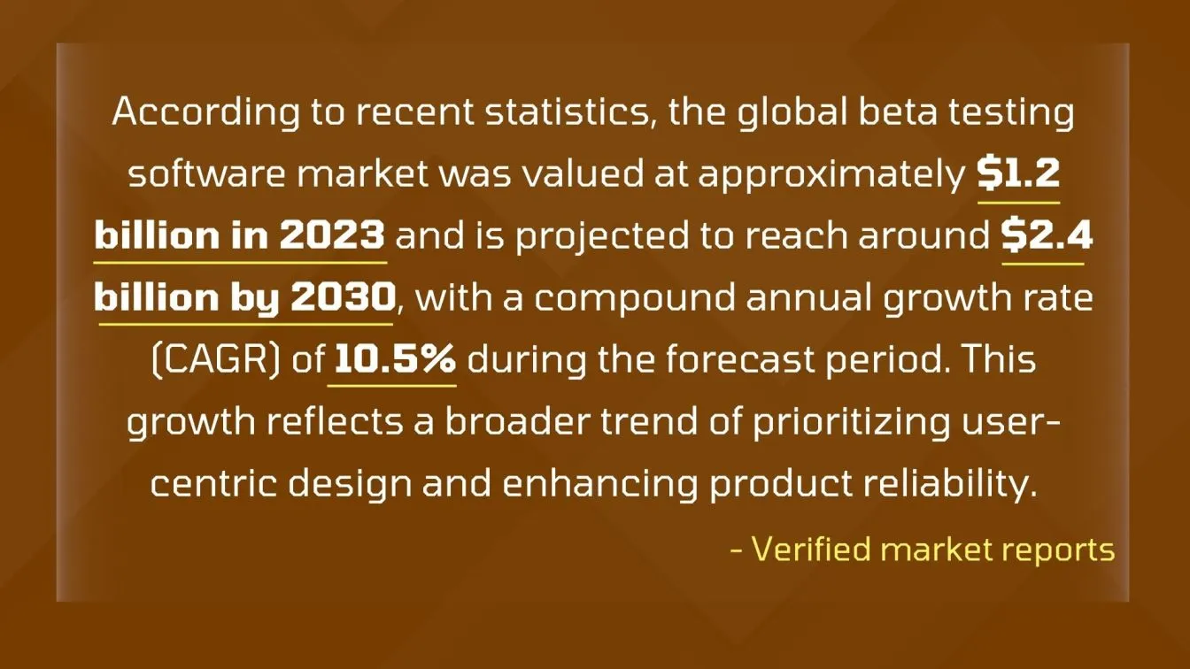 Global Beta Testing Market - Growth Trends and Future Projections