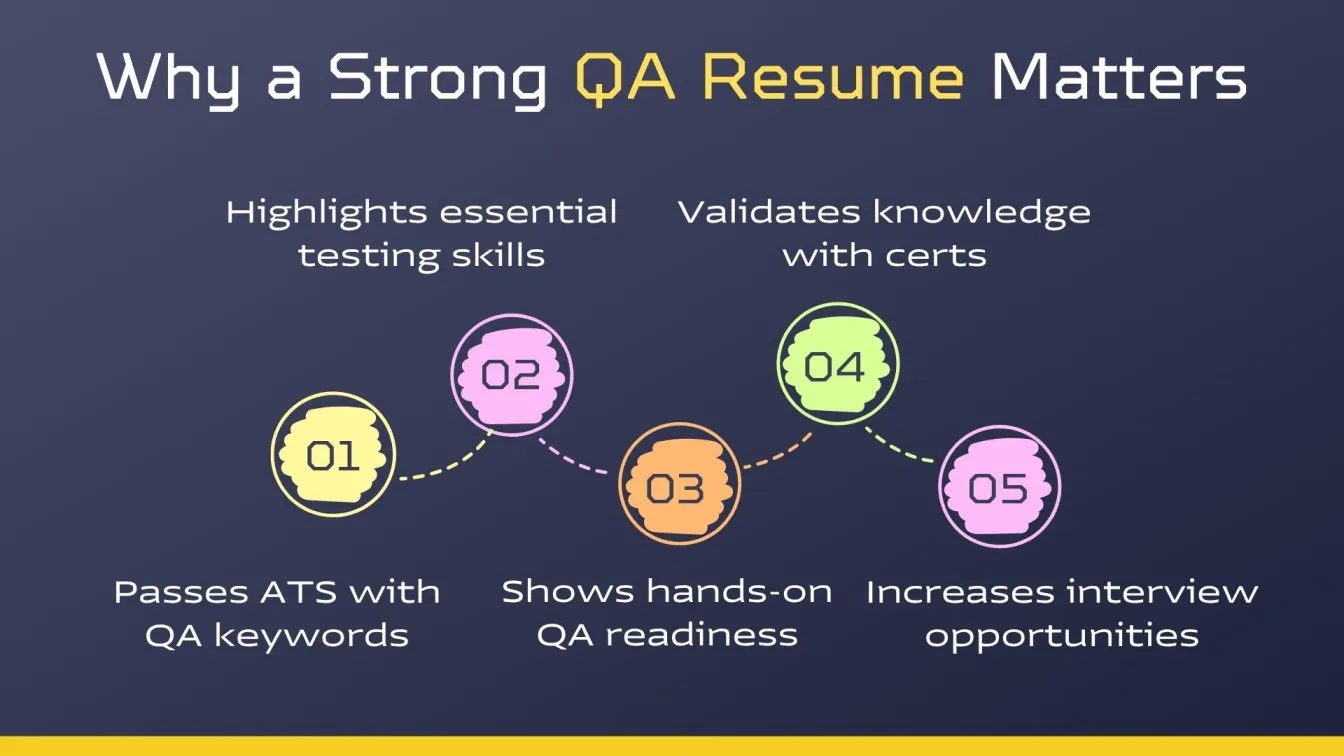 Why a Strong QA Resume Matters