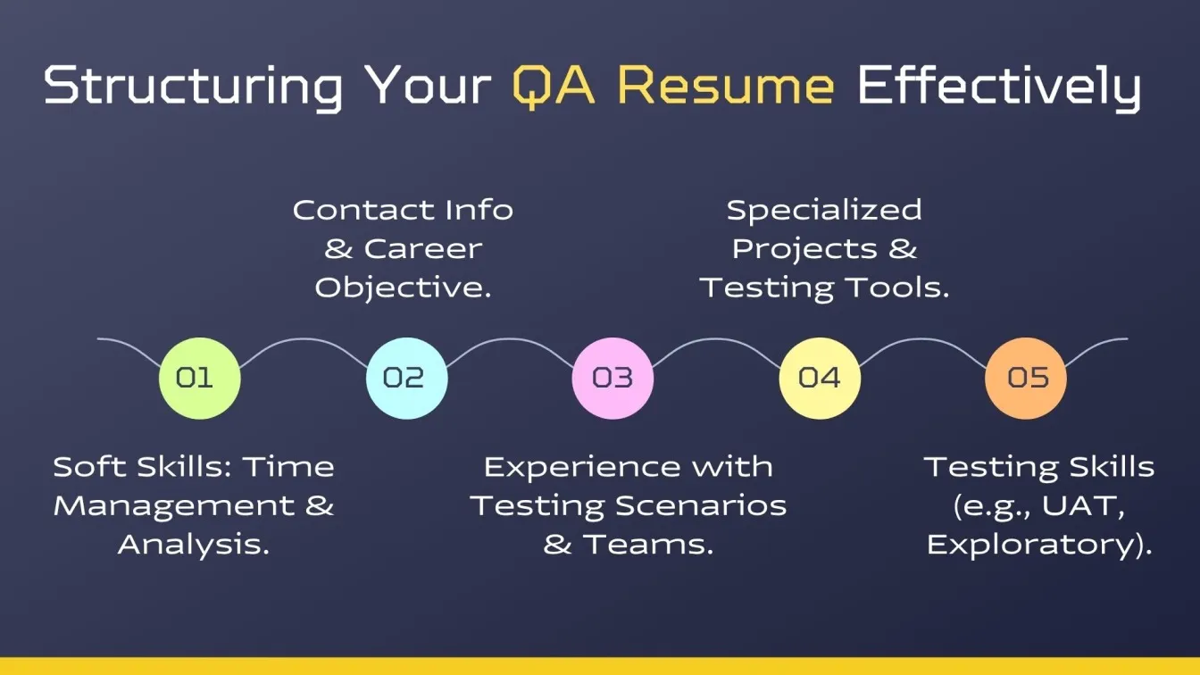Structuring Your QA Resume Effectively
