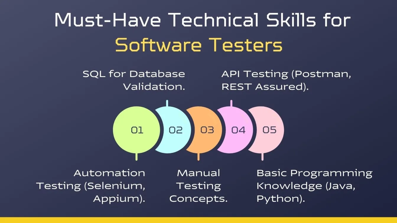 Must-Have Technical Skills for Software Testers