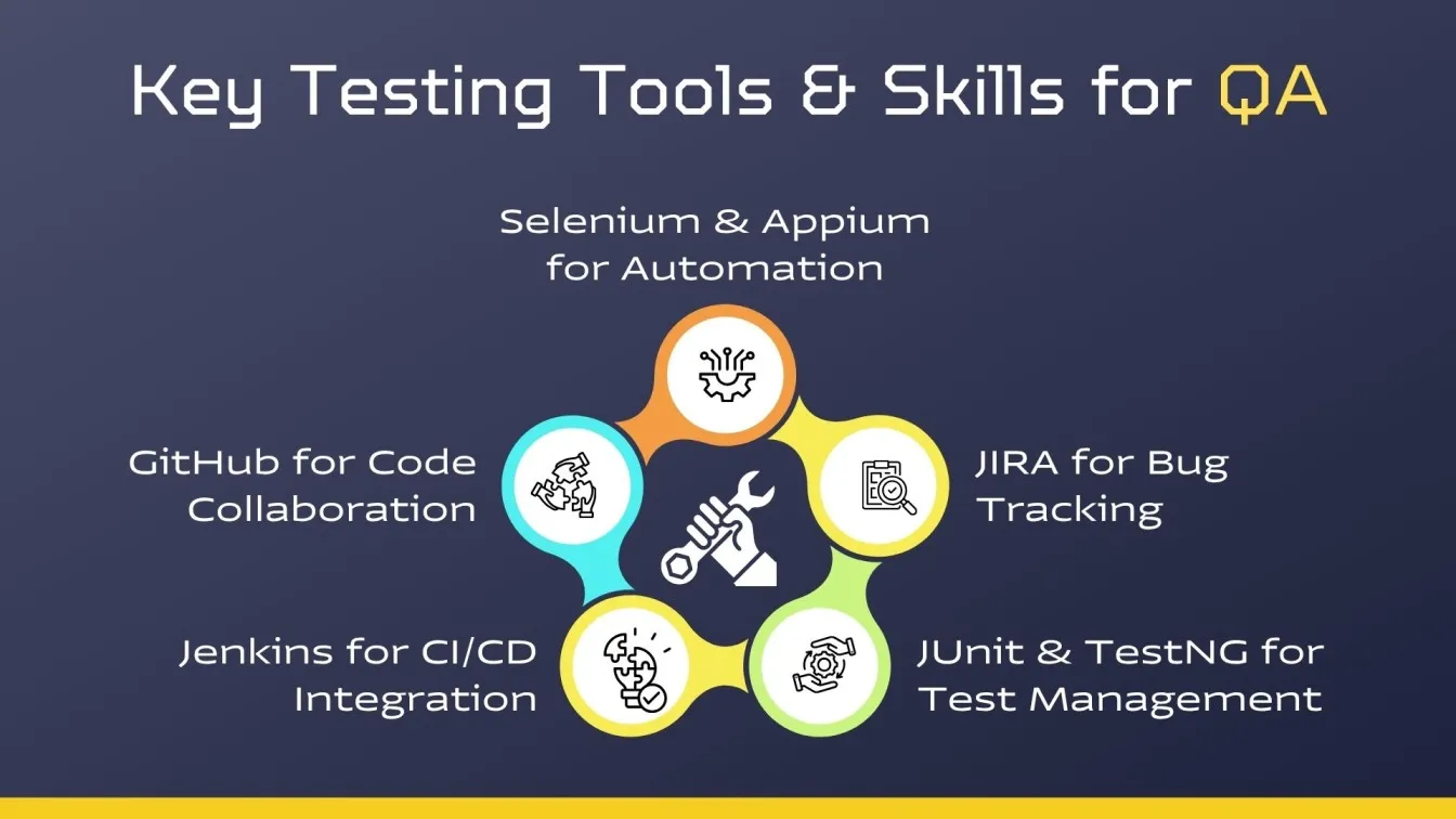 Key Testing Tools & Skills for QA