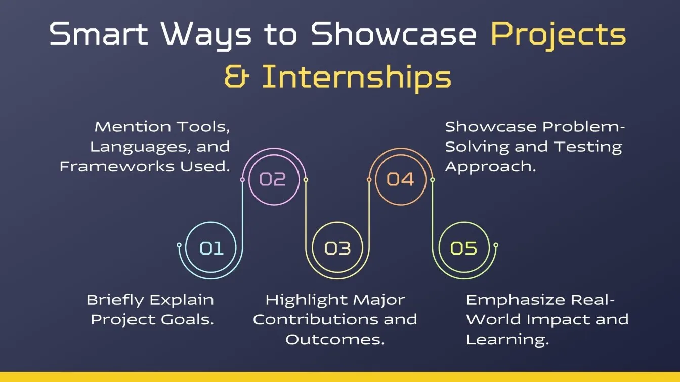 Smart Ways to Showcase Projects & Internships