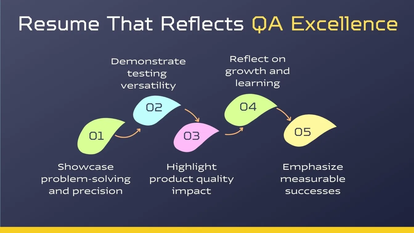 Resume That Reflects QA Excellence