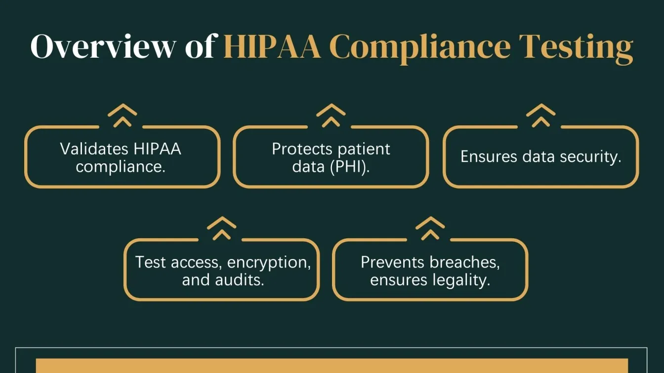 Overview of HIPAA Compliance Testing