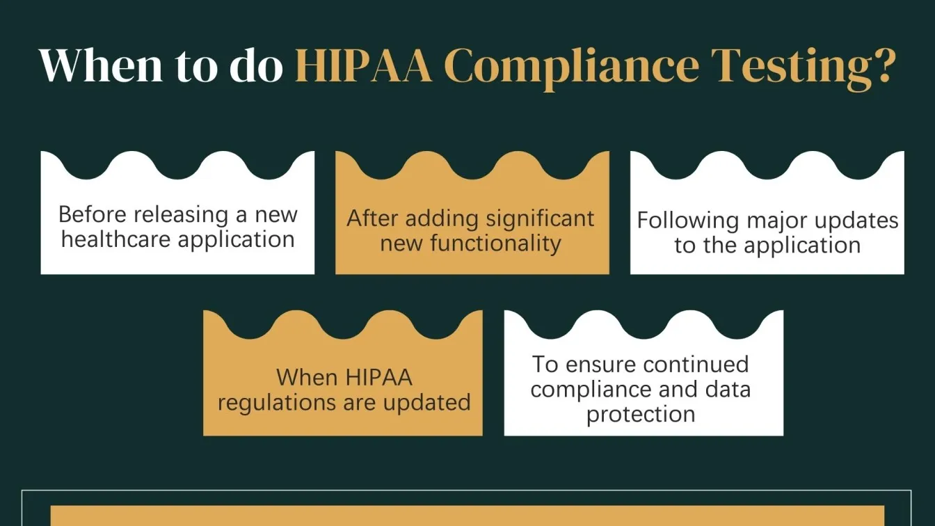 When to Do HIPAA Compliance Testing?
