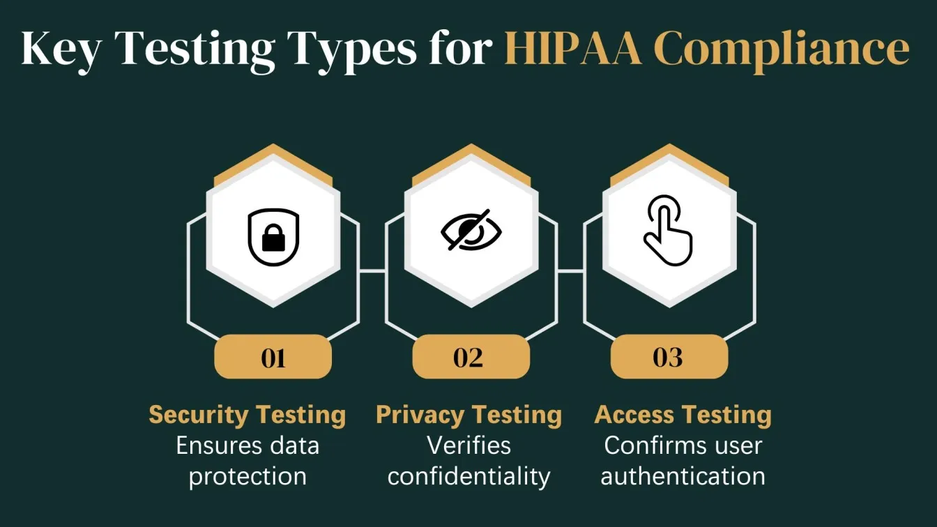 Key Testing Types for HIPAA Compliance