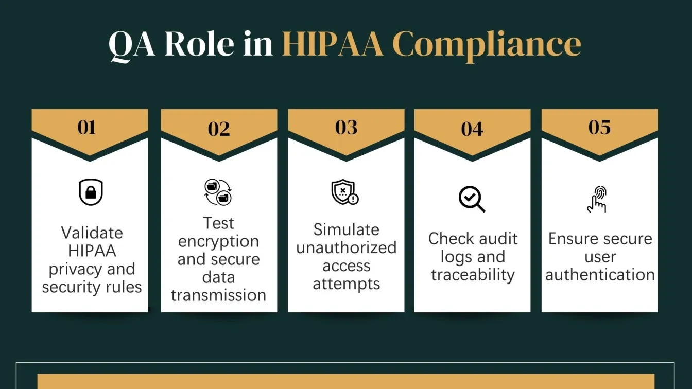 QA Role in HIPAA Compliance