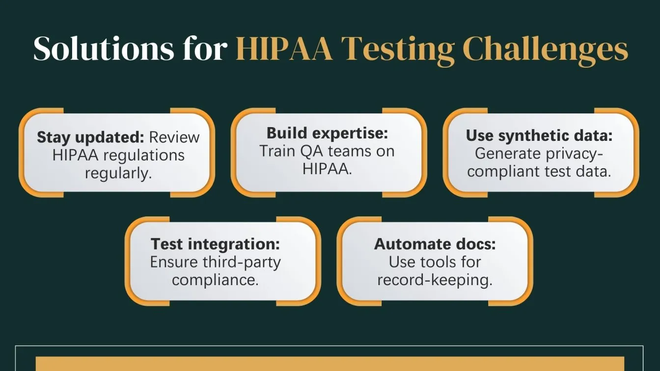 Solutions for HIPAA Testing Challenges