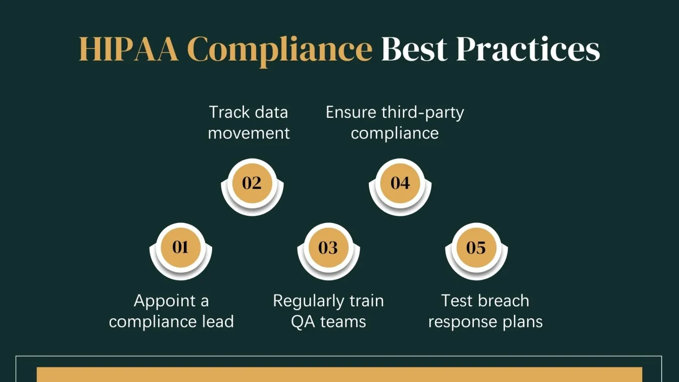 HIPAA Compliance Best Practices