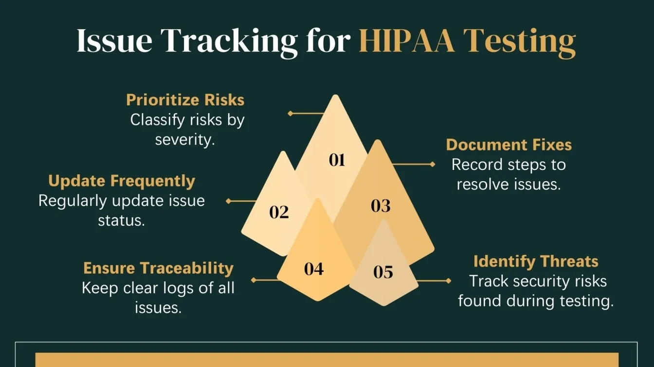 Issue Tracking for HIPAA Testing