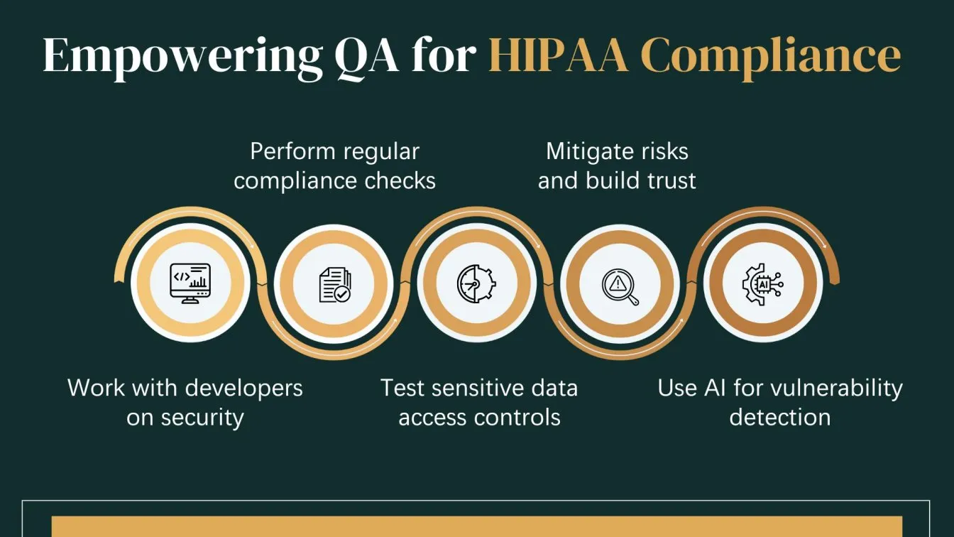 Empowering QA for HIPAA Compliance