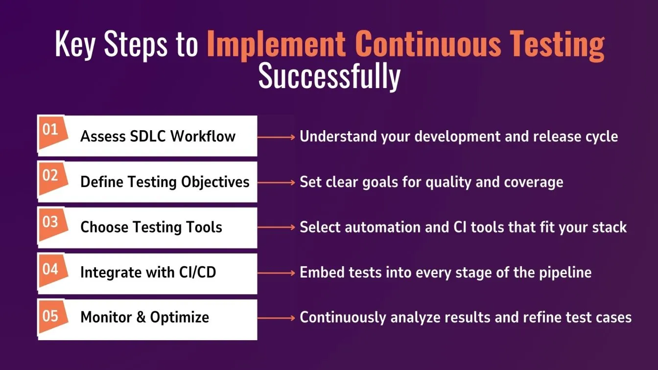 Key Steps to Implement Continuous Testing Successfully