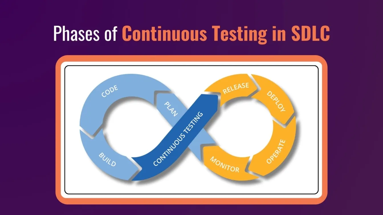 Phases of Continuous Testing in SDLC