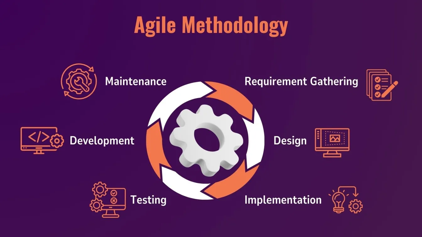  Agile Methodology