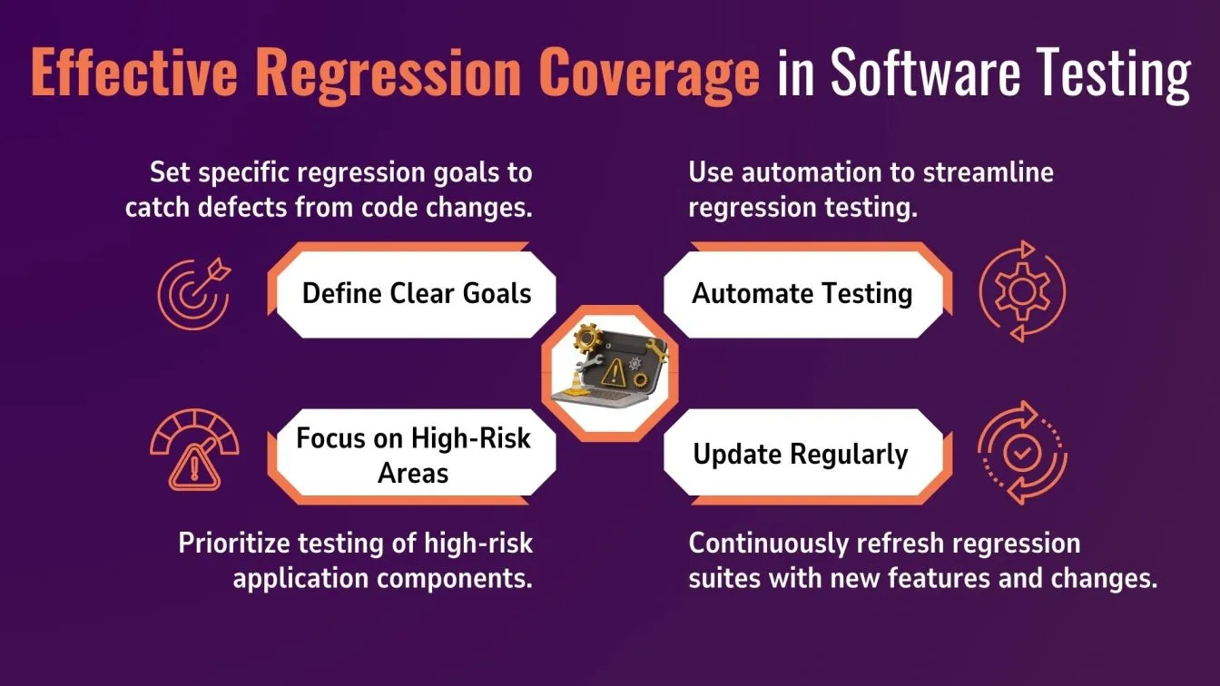 Effective Regression Coverage in Software Testing