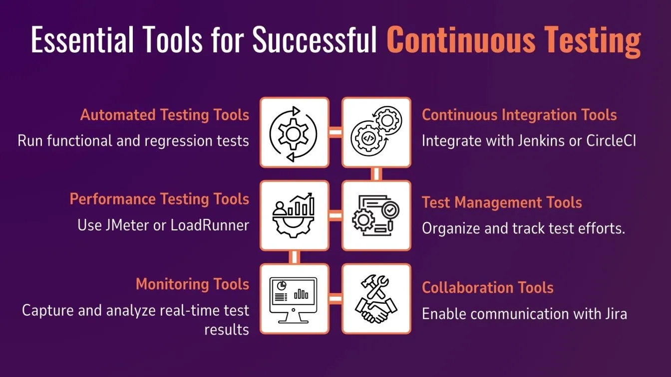Essential Tools for Successful Continuous Testing
