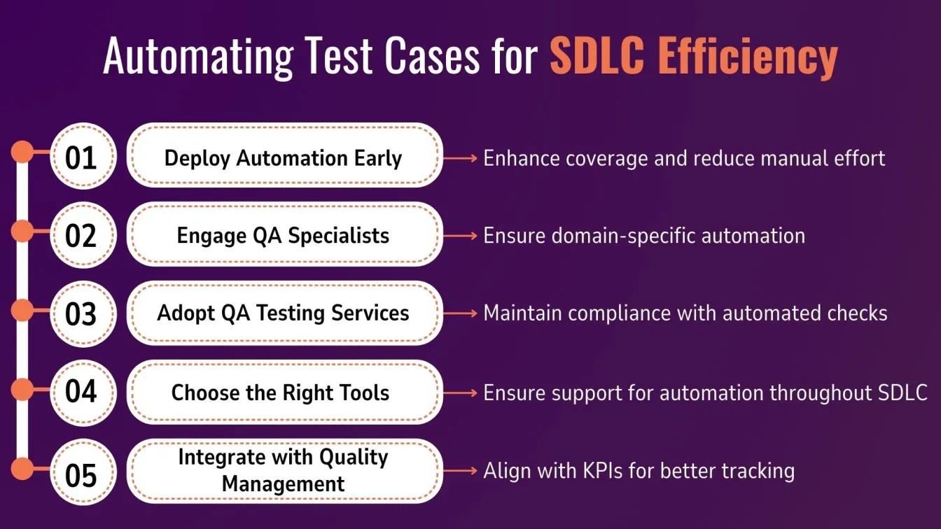  Automating Test Cases for SDLC Efficiency