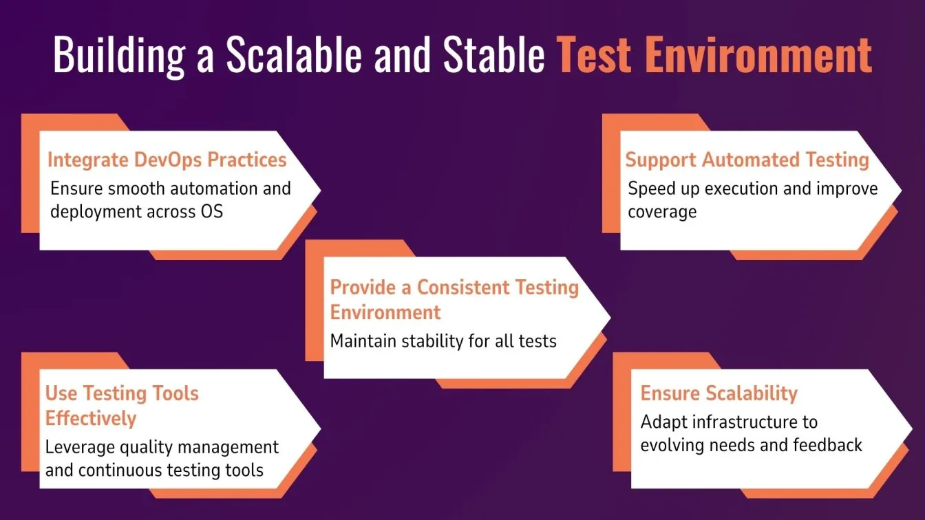 Building a Scalable and Stable Test Environment