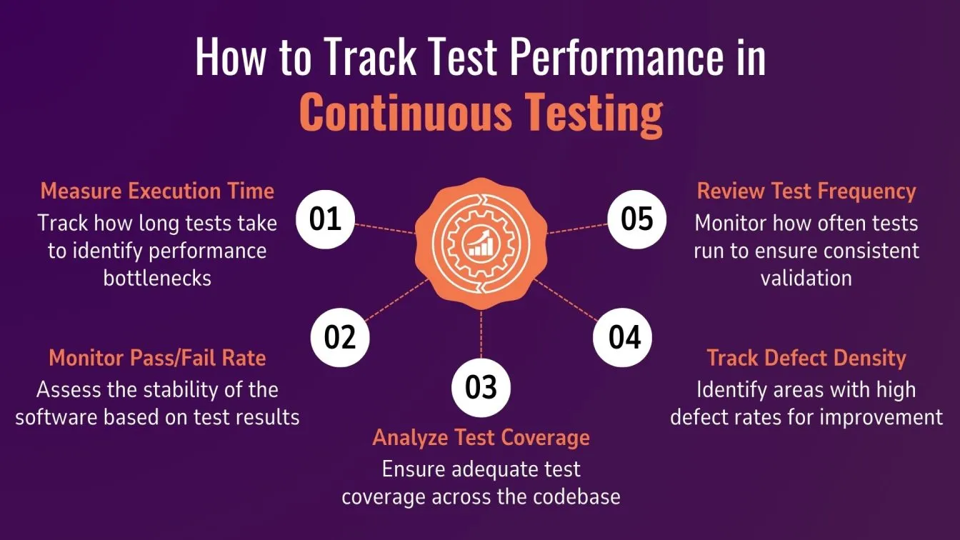 How to Track Test Performance in Continuous Testing