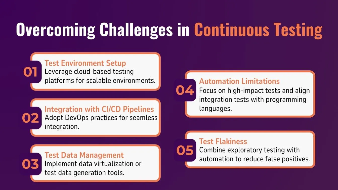 Overcoming Challenges in Continuous Testing