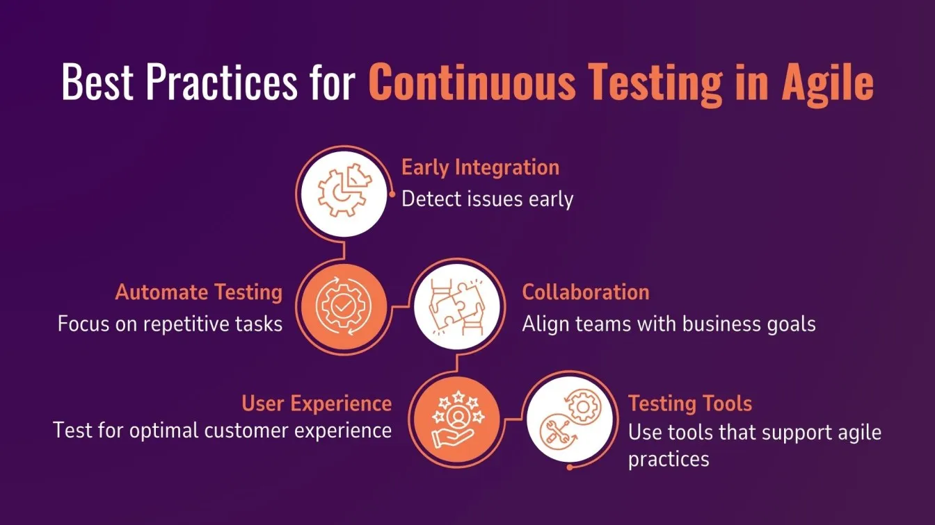 Best Practices for Continuous Testing in Agile