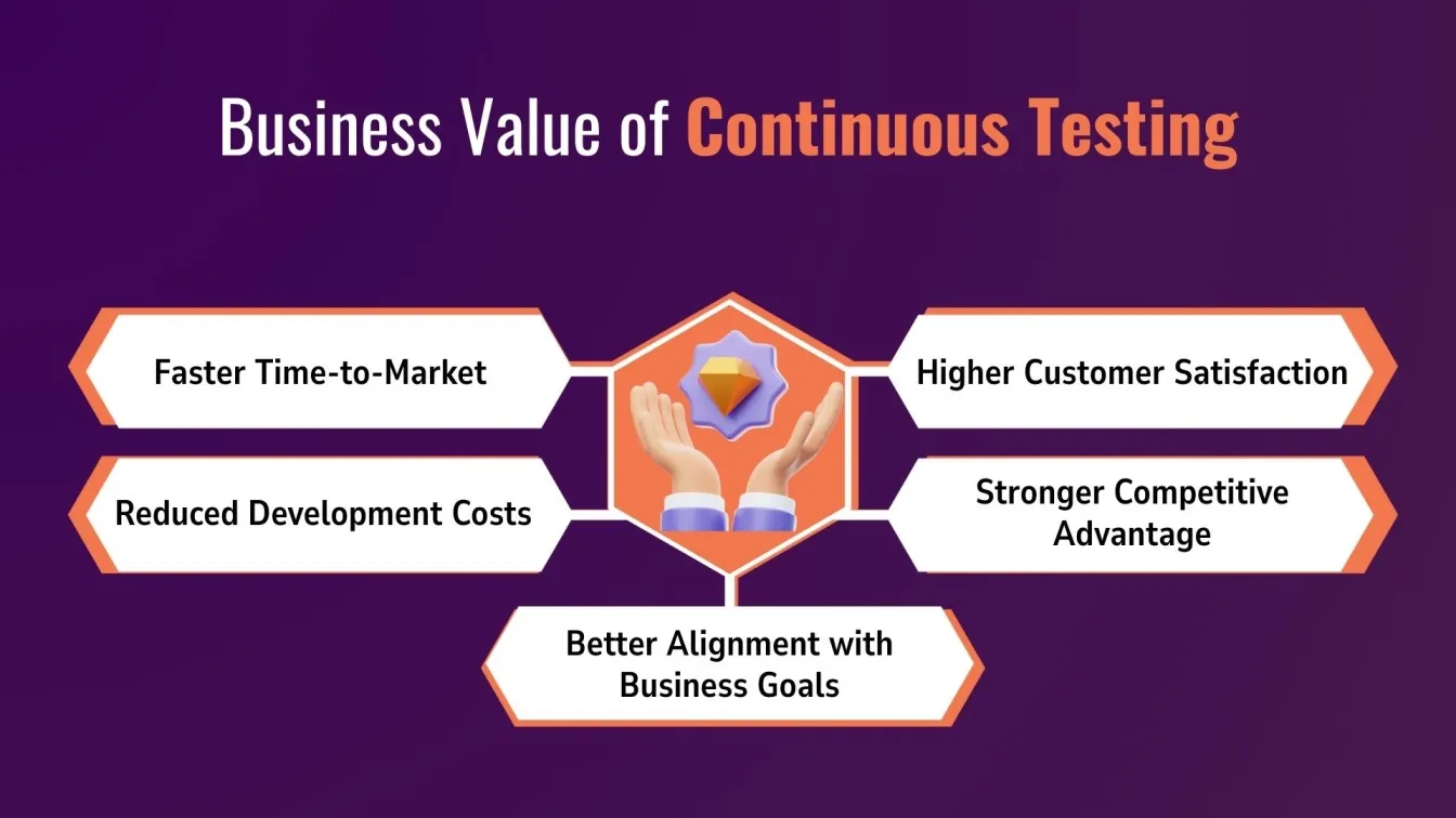 Business Value of Continuous Testing