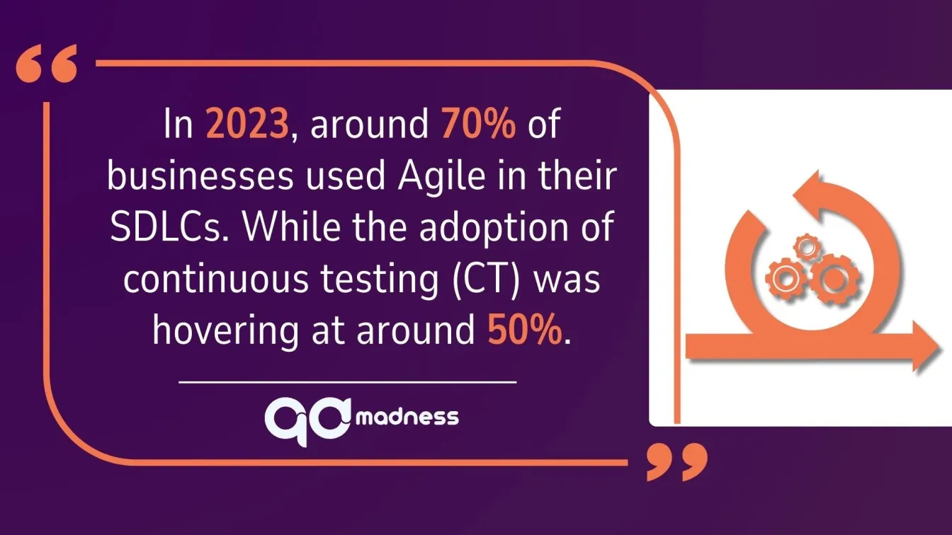 Adoption of Agile and Continuous Testing in 2023