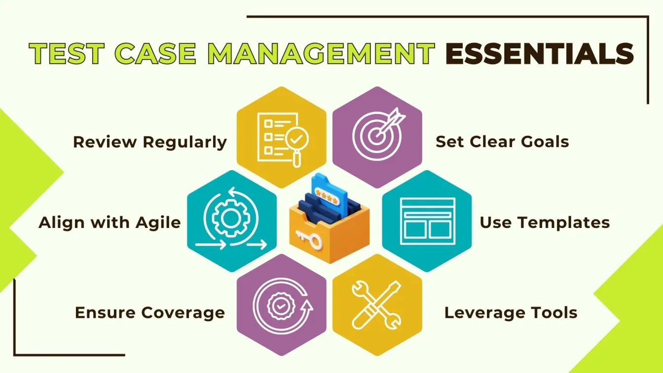 Test Case Management Essentials