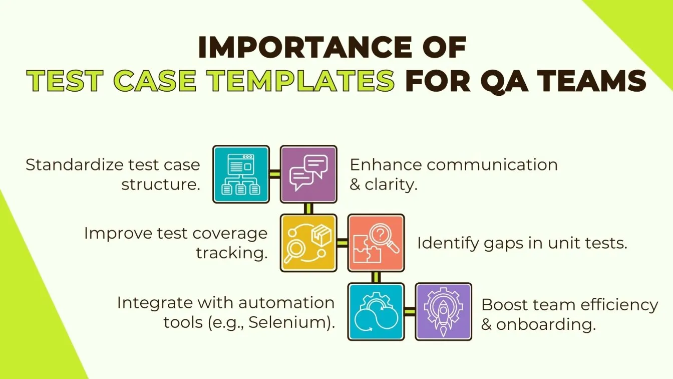 Importance of Test Case Templates for QA Teams