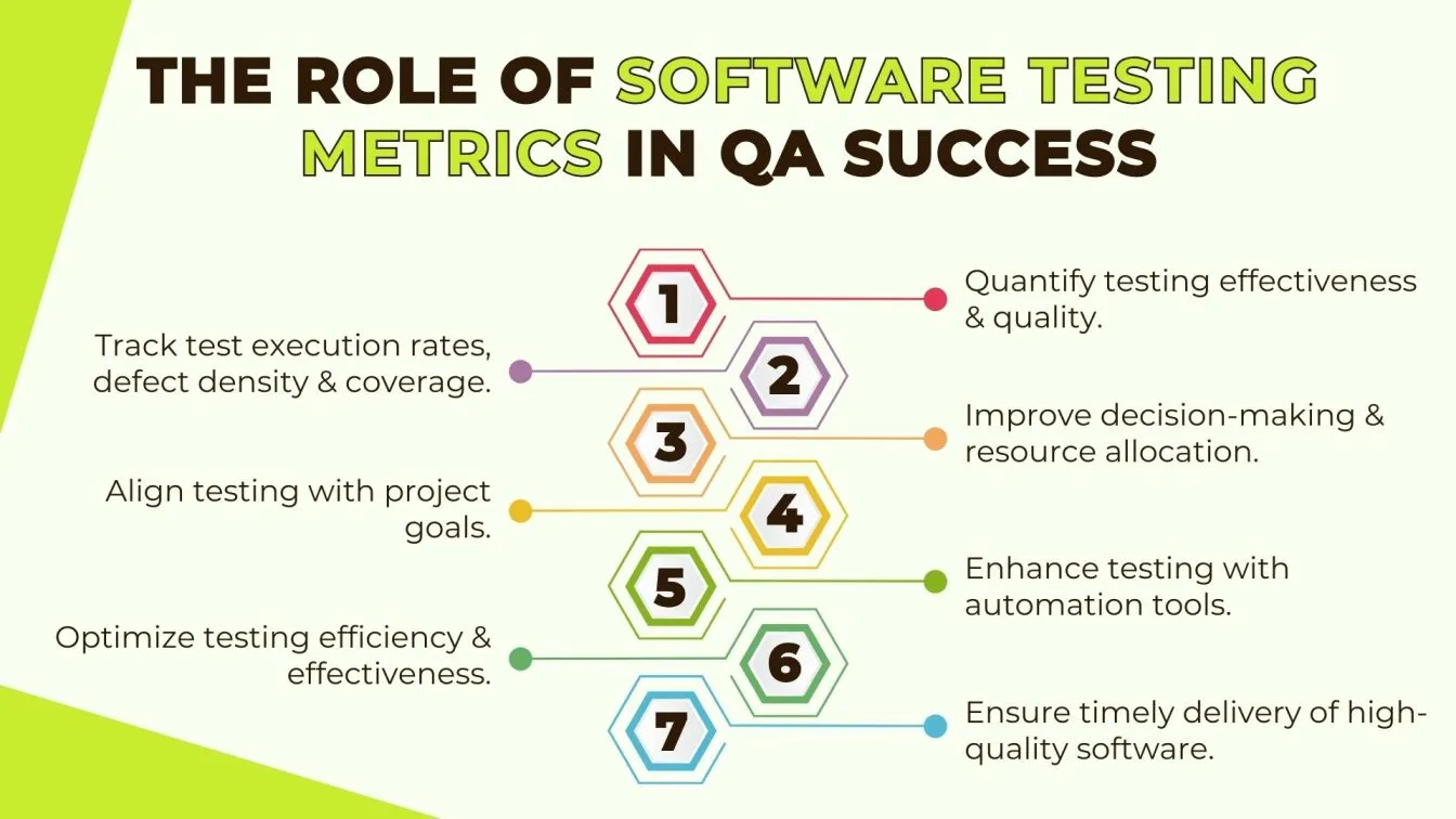 The Role of Software Testing Metrics in QA Success