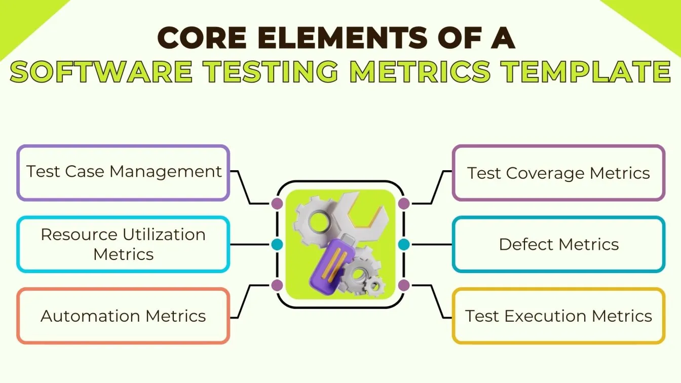 Core Elements of a Software Testing Metrics Template