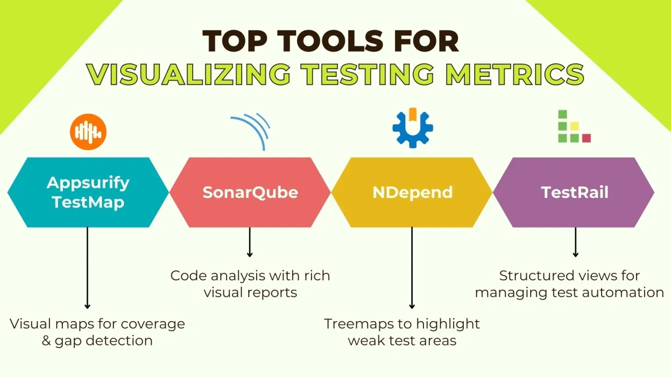 Top Tools for Visualizing Testing Metrics