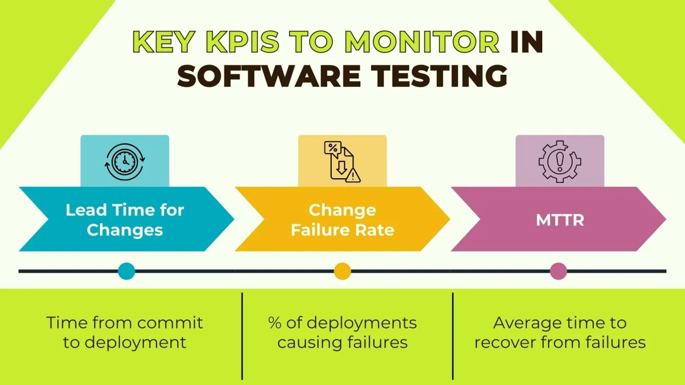 Key KPIs to Monitor in Software Testing