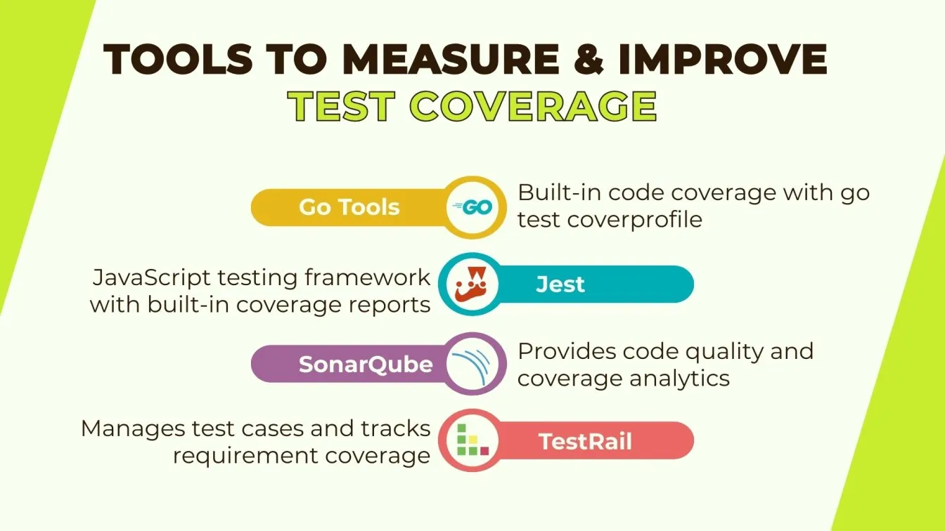  Tools to Measure & Improve Test Coverage