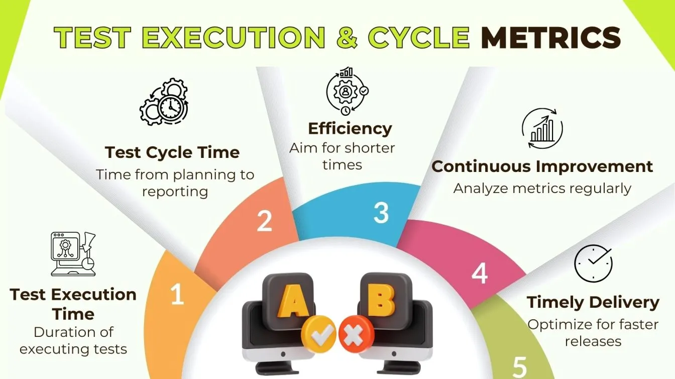 Test Execution & Cycle Metrics