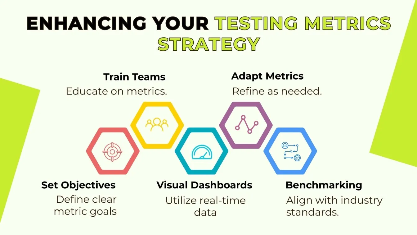  Enhancing Your Testing Metrics Strategy