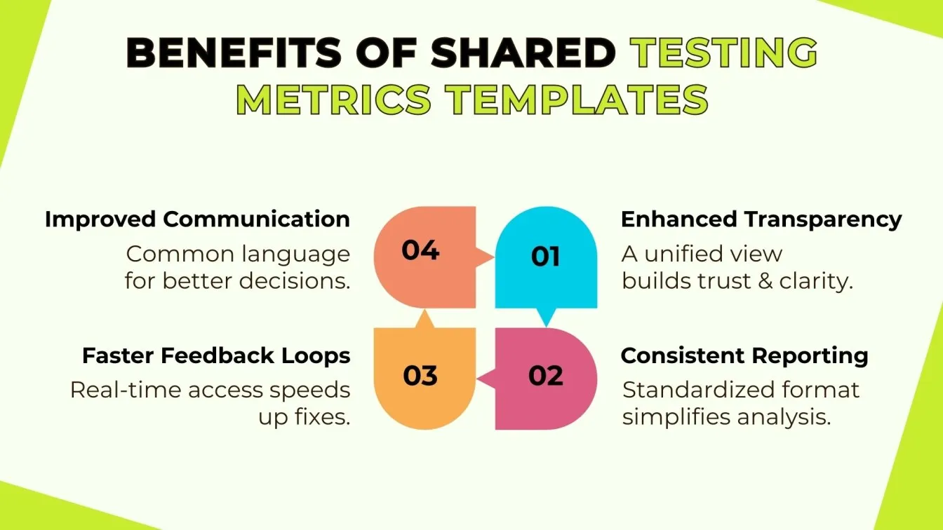 Benefits of Shared Testing Metrics Templates