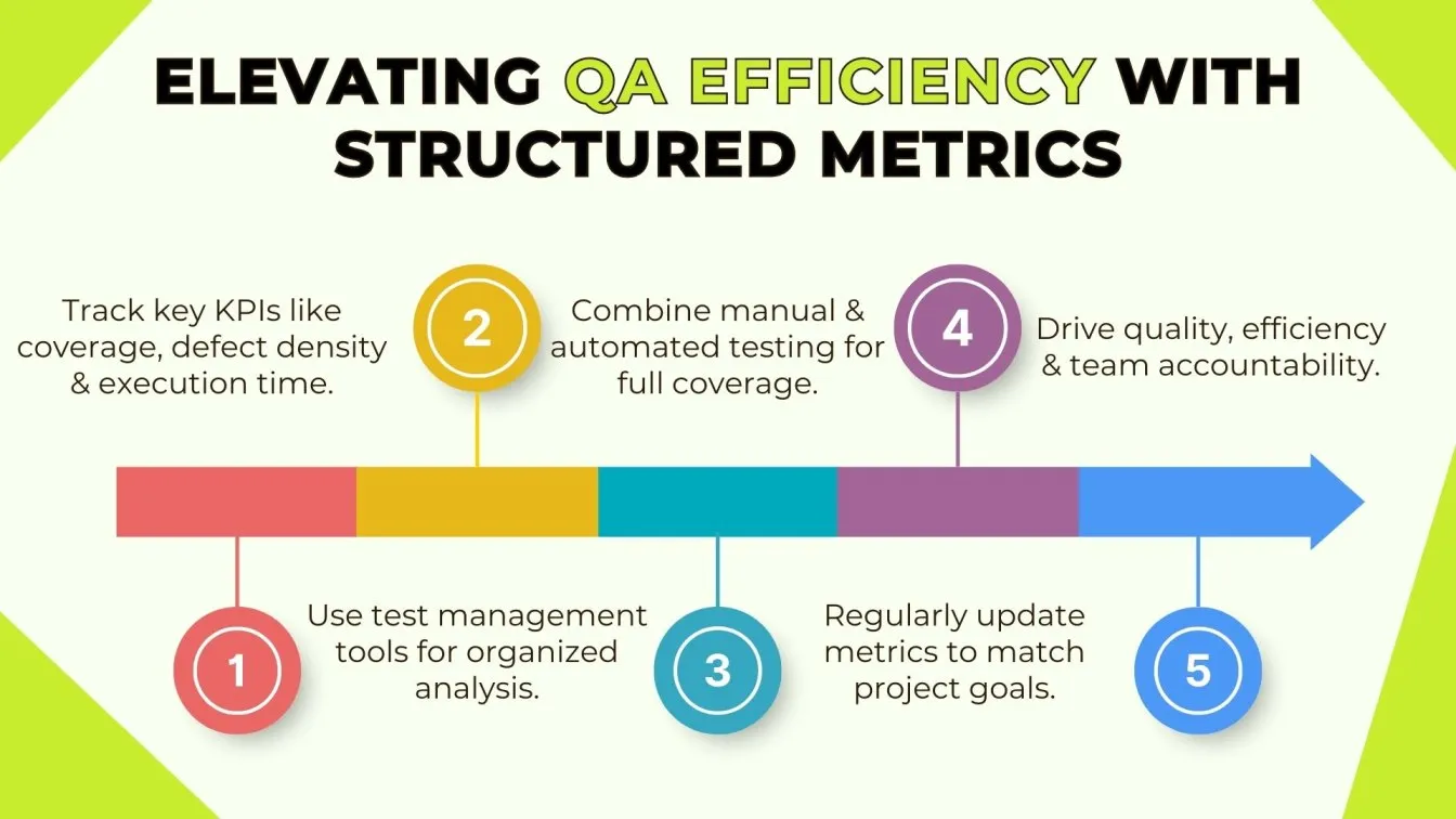 Elevating QA Efficiency with Structured Metrics