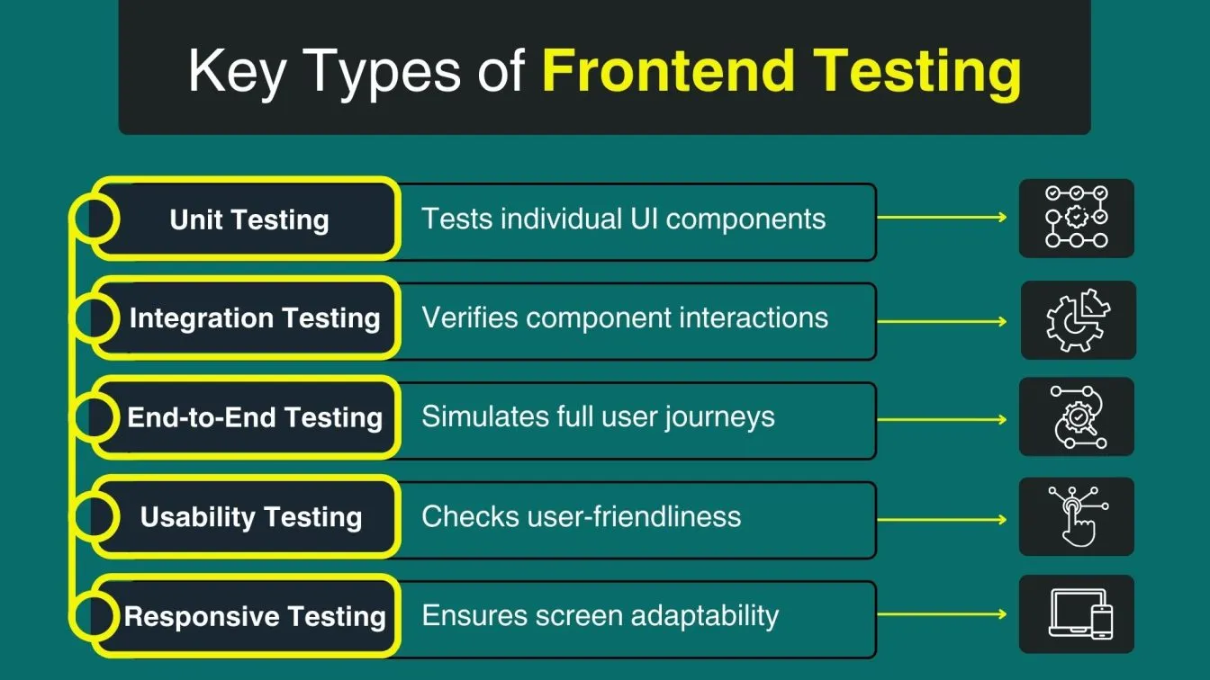 Key Types of Frontend Testing