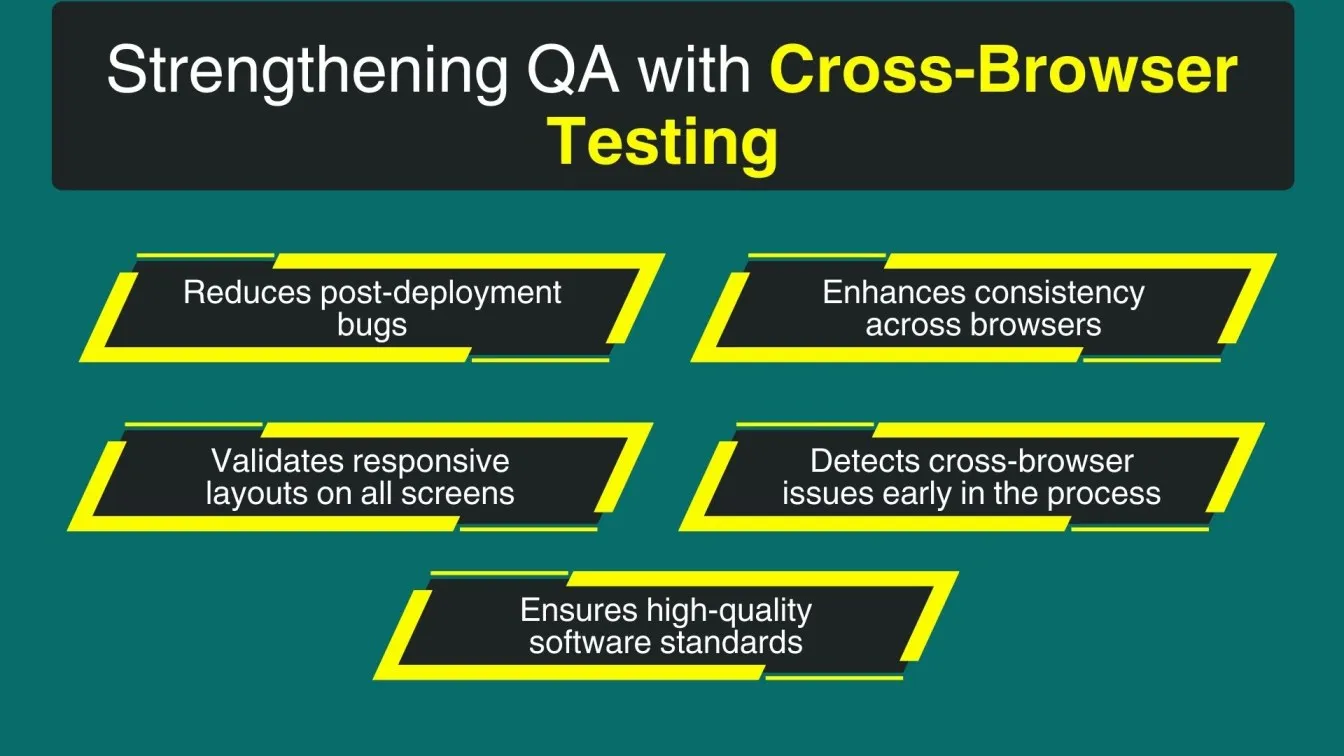 Strengthening QA with Cross-Browser Testing