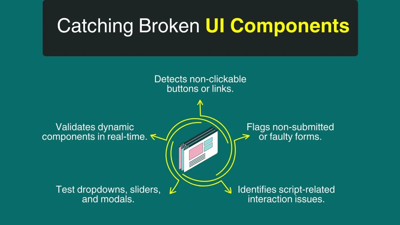 Catching Broken UI Components