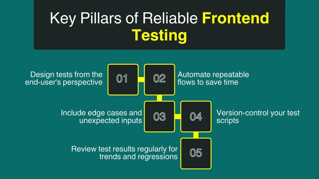 Key Pillars of Reliable Frontend Testing