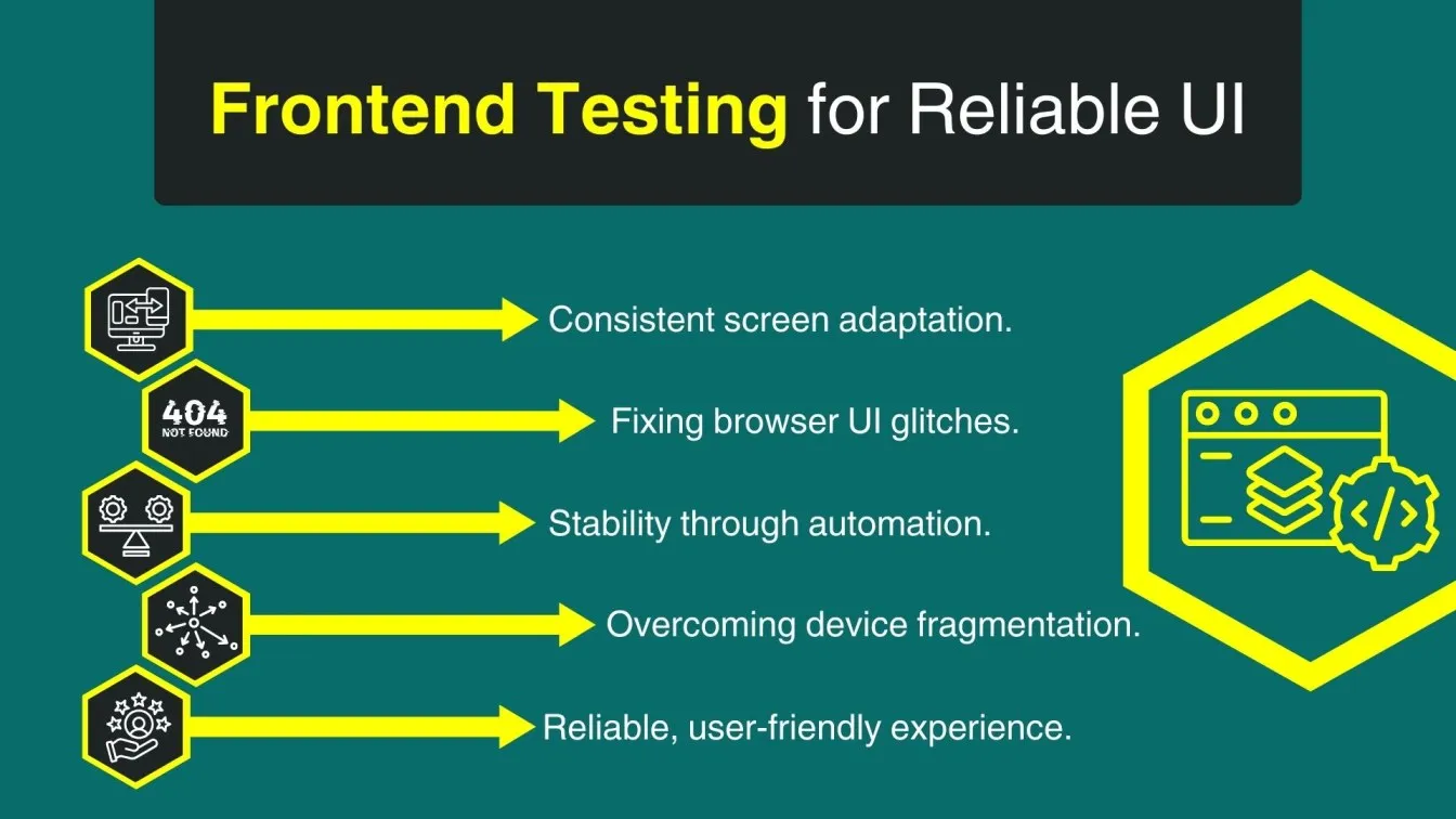 Frontend Testing for Reliable UI