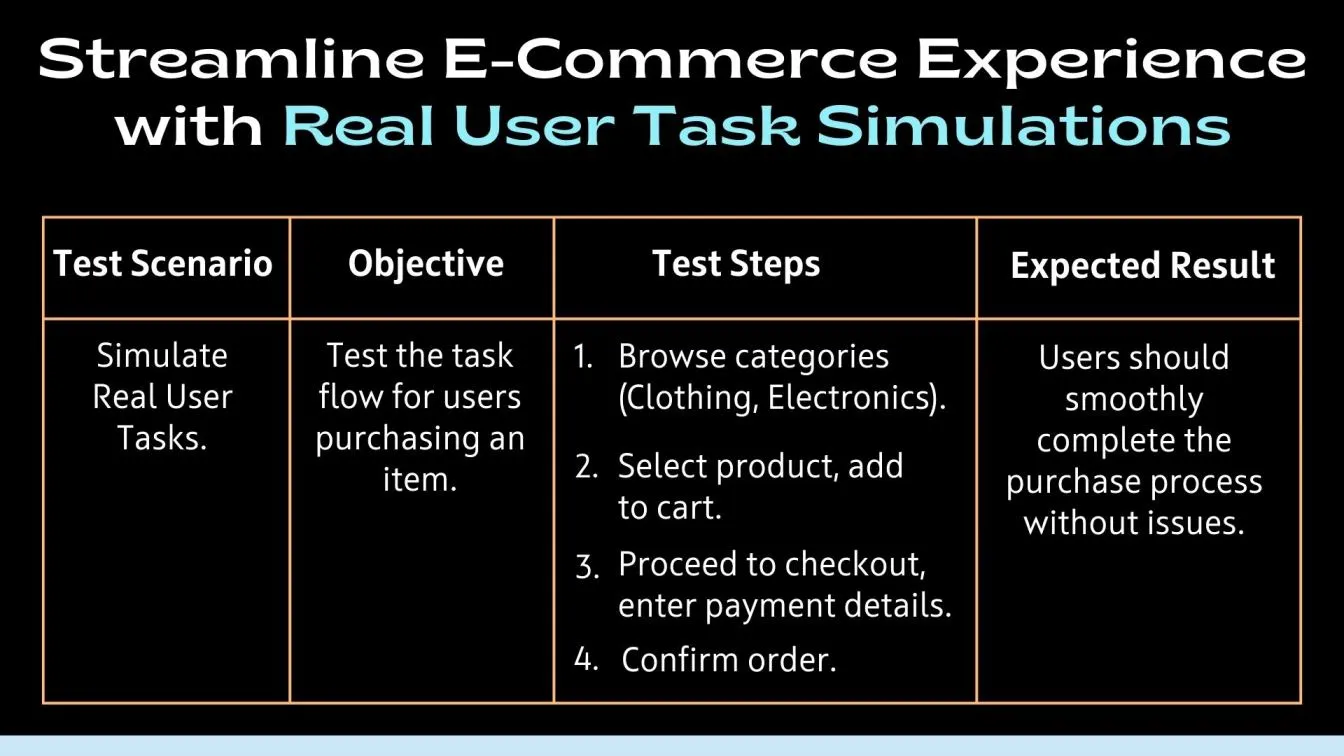 Streamline E-Commerce Experience with Real User Task Simulations