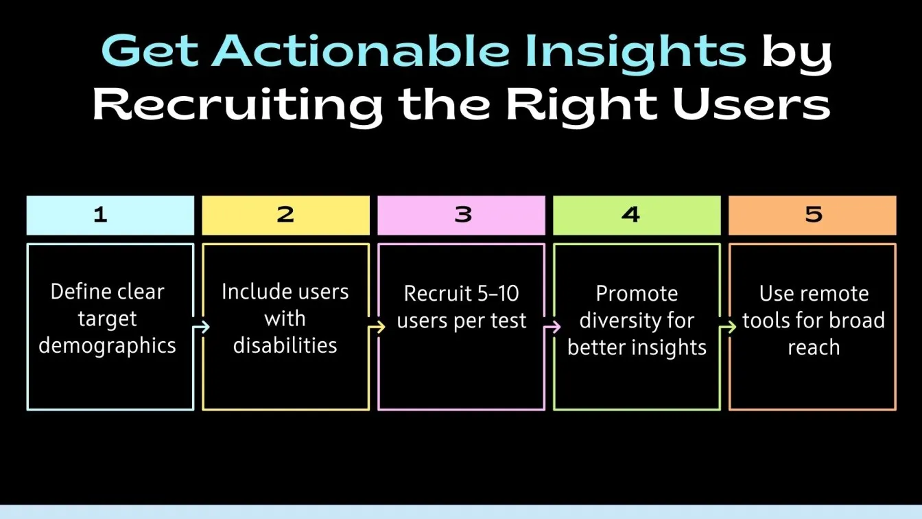 Get Actionable Insights by Recruiting the Right Users