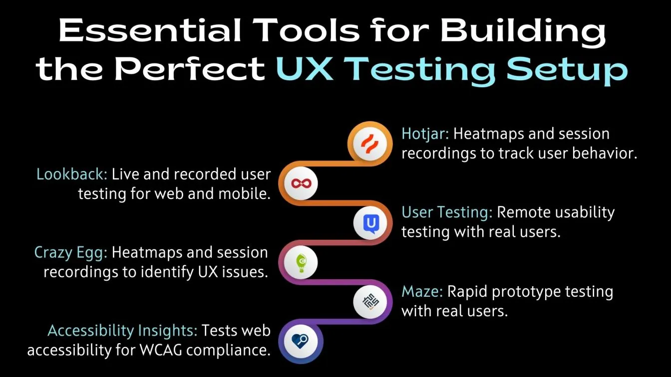 Essential Tools for Building the Perfect UX Testing Setup